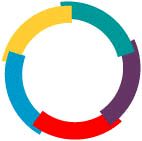 Francophonie