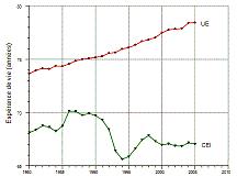 augmentation des maladies chroniques